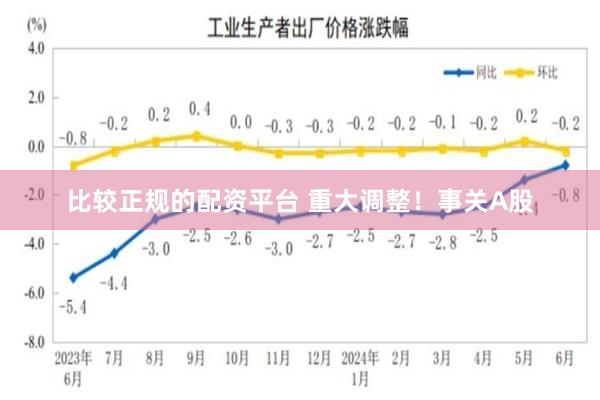 比较正规的配资平台 重大调整！事关A股